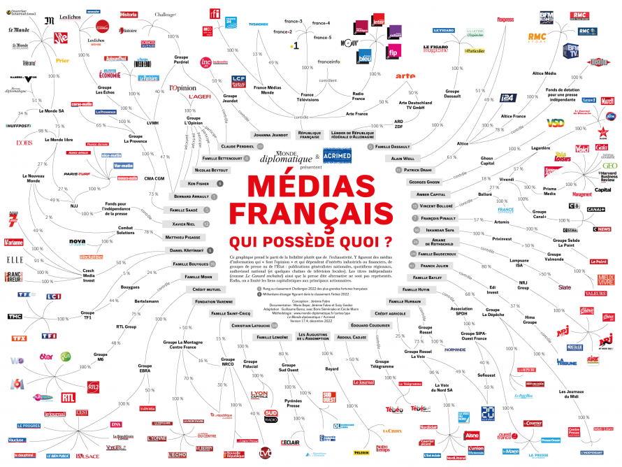 image médias français qui possède quoi à télécharger directement