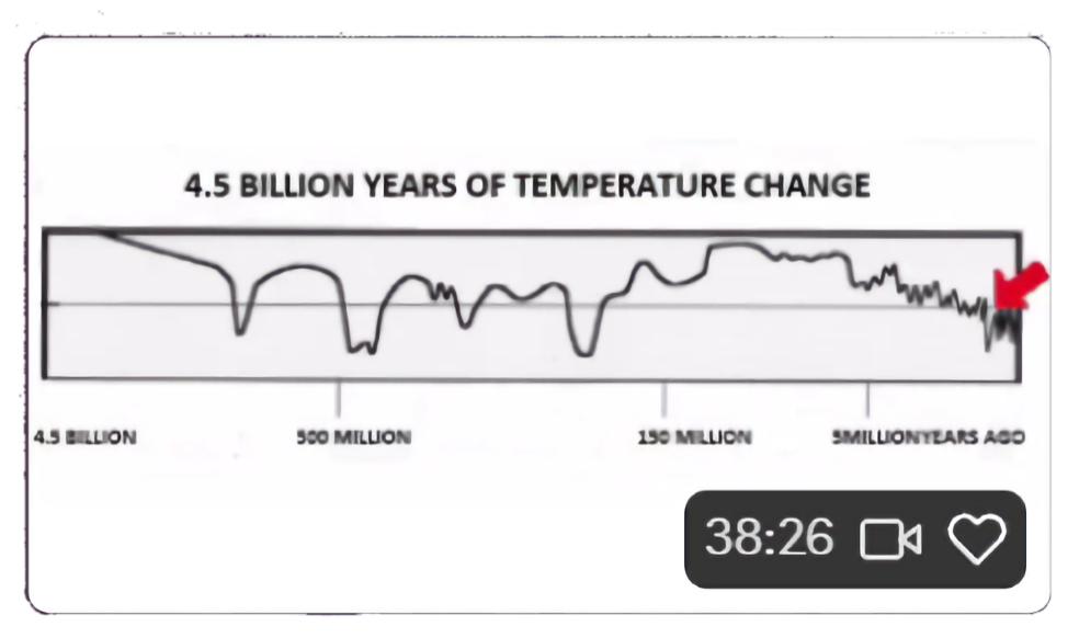 image réduite video fraude rechauffement